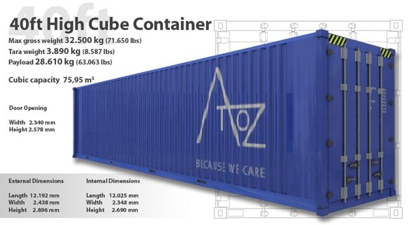 Mỗi loại container sẽ có kích thước khác nhau.