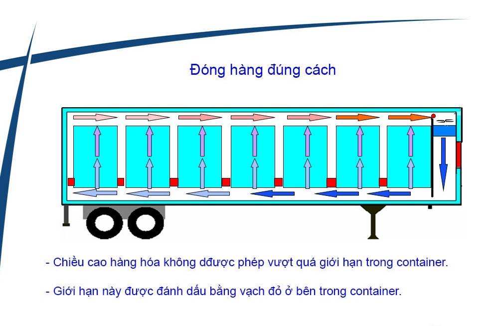 cach dong hang trong container lanh